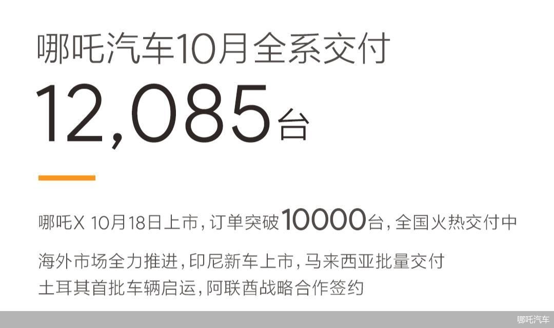 哪吒汽车10月全系交付1.2万辆