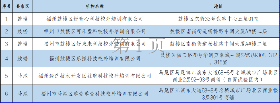 最新！福州市科技局公布第一批科技类校外培训机构白名单