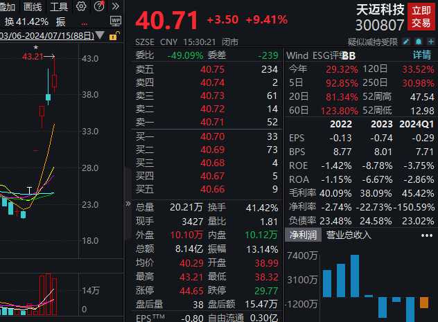 5天3板天迈科技:未与百度萝卜快跑开展相关合作